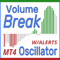 MQL5 publisher cover for Volume Break Oscillator MT4