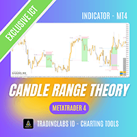MQL5 publisher cover for CRT Candle Range Theory HTF MT4